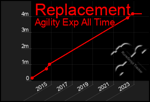 Total Graph of Replacement