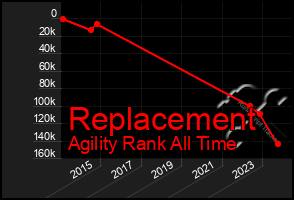 Total Graph of Replacement