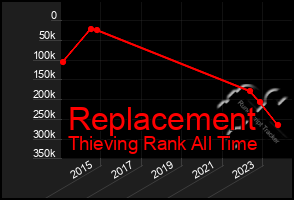 Total Graph of Replacement