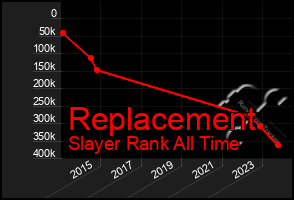 Total Graph of Replacement