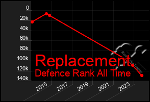 Total Graph of Replacement