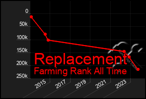 Total Graph of Replacement