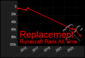 Total Graph of Replacement