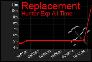 Total Graph of Replacement