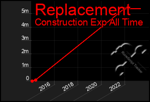 Total Graph of Replacement