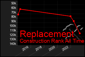 Total Graph of Replacement