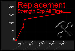 Total Graph of Replacement