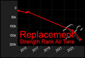 Total Graph of Replacement