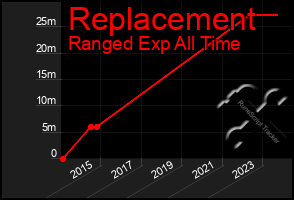 Total Graph of Replacement