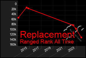 Total Graph of Replacement