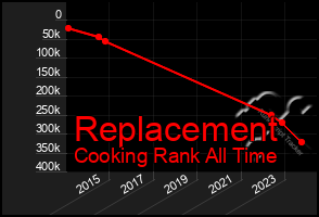 Total Graph of Replacement