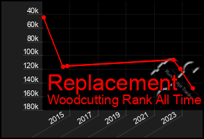 Total Graph of Replacement