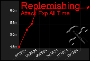 Total Graph of Replemishing