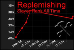 Total Graph of Replemishing