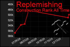 Total Graph of Replemishing