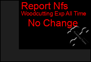 Total Graph of Report Nfs