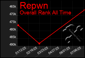Total Graph of Repwn