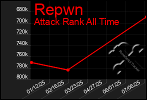 Total Graph of Repwn