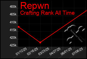 Total Graph of Repwn