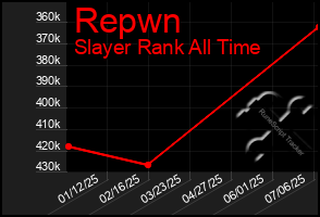 Total Graph of Repwn