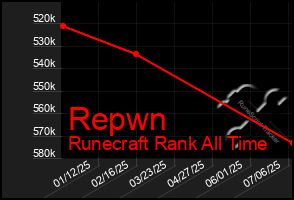 Total Graph of Repwn