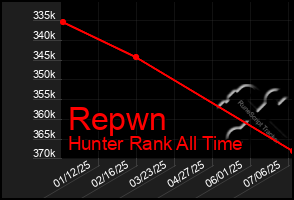 Total Graph of Repwn