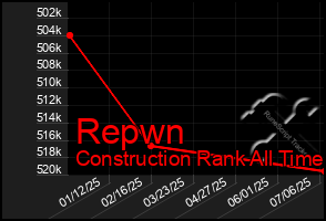 Total Graph of Repwn