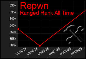 Total Graph of Repwn