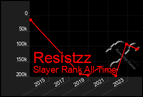 Total Graph of Resistzz