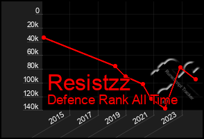 Total Graph of Resistzz