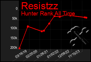 Total Graph of Resistzz