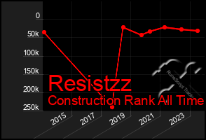 Total Graph of Resistzz