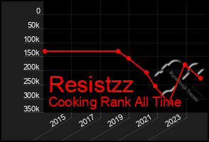 Total Graph of Resistzz