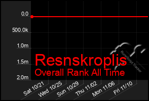 Total Graph of Resnskroplis