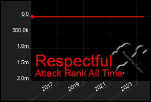 Total Graph of Respectful