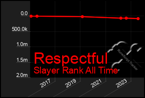 Total Graph of Respectful