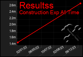 Total Graph of Resultss
