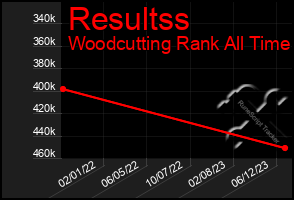 Total Graph of Resultss