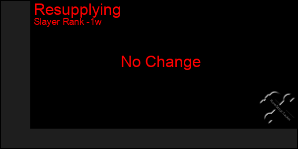 Last 7 Days Graph of Resupplying