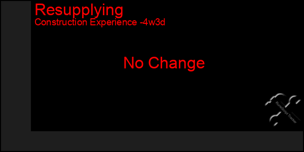 Last 31 Days Graph of Resupplying