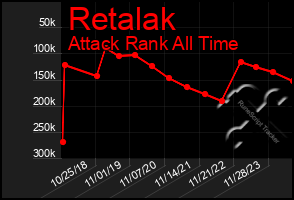 Total Graph of Retalak