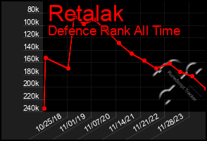 Total Graph of Retalak