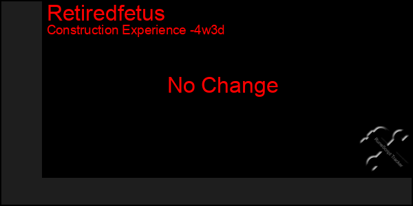 Last 31 Days Graph of Retiredfetus