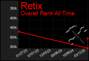 Total Graph of Retix