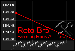 Total Graph of Reto Br5