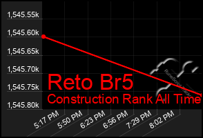 Total Graph of Reto Br5