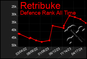 Total Graph of Retribuke