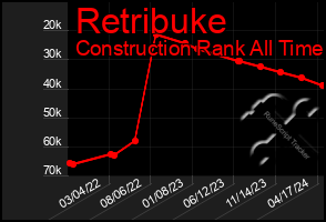 Total Graph of Retribuke
