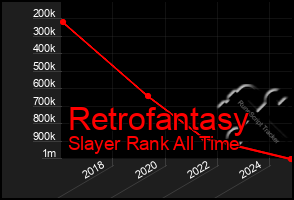 Total Graph of Retrofantasy