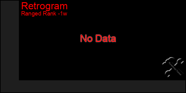 Last 7 Days Graph of Retrogram
